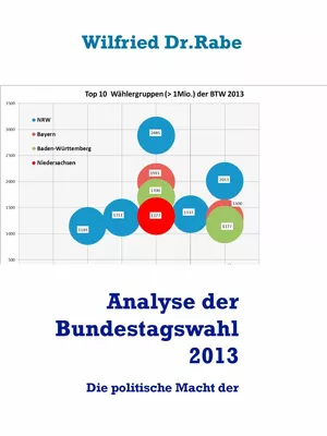 Analyse der Bundestagswahl 2013