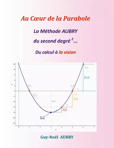 Au Coeur de la parabole