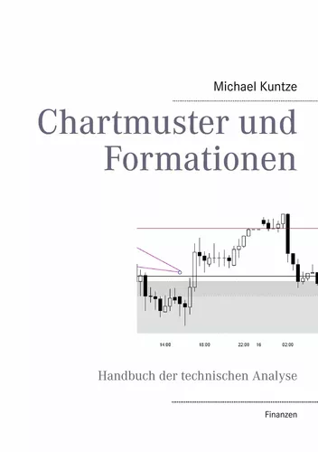 Chartmuster und Formationen