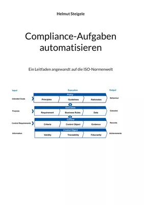 Compliance Aufgaben Automatisieren