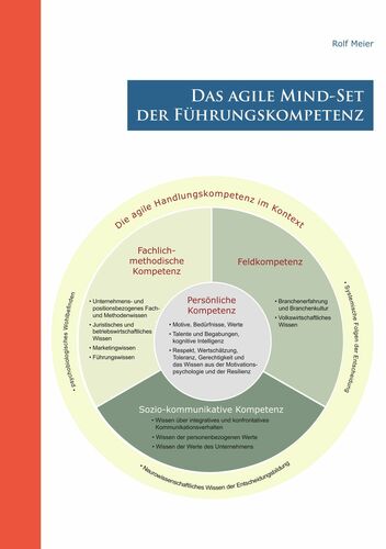 Das agile Mind - Set der Führungskompetenz