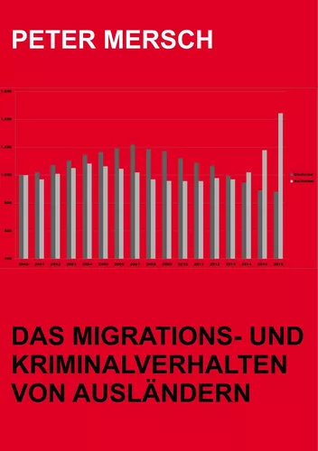 Das Migrations- und Kriminalverhalten von Ausländern