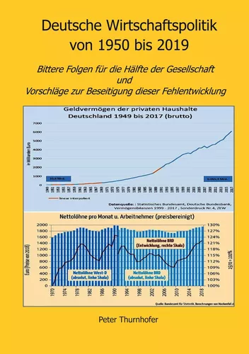 Deutsche Wirtschaftspolitik von 1950 bis 2019