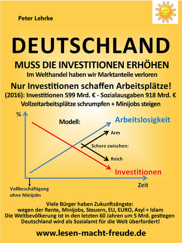 Deutschland Muss Die Investitionen Erhohen