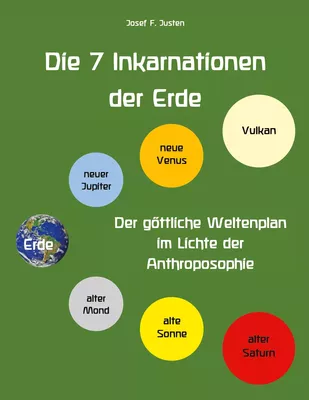 Die 7 Inkarnationen der Erde