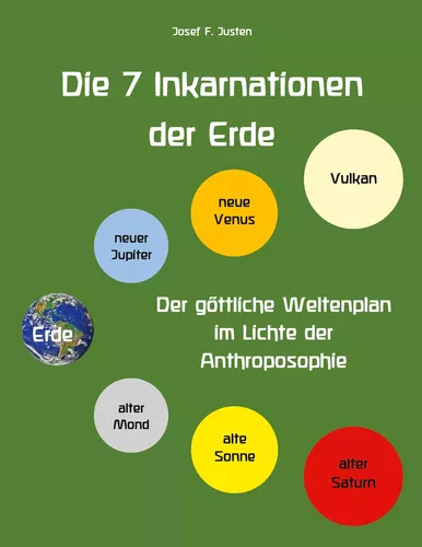 Die 7 Inkarnationen der Erde