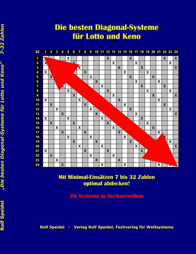 Die Besten Keno Kombinationen Die Besten Keno Kombinationen