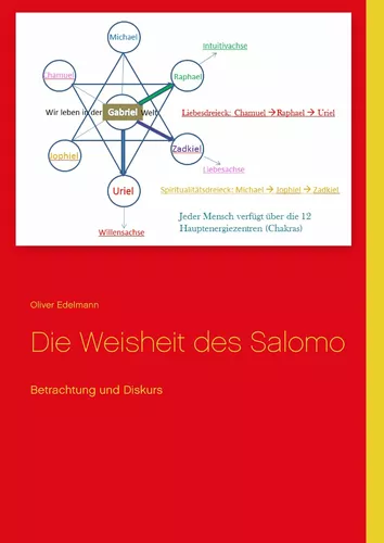 Die Weisheit des Salomo