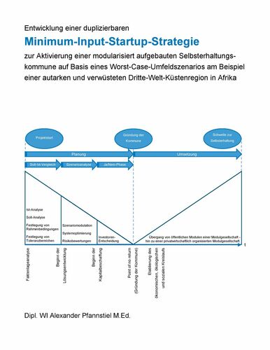Entwicklung einer duplizierbaren Minimum-Input-Startup-Strategie zur Aktivierung einer modularisiert aufgebauten Selbsterhaltungskommune auf Basis eines Worst-Case-Umfeldszenarios am Beispiel einer autarken und verwüsteten Dritte-Welt-Küstenregion in Afri