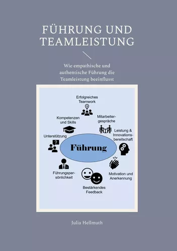 Führung und Teamleistung