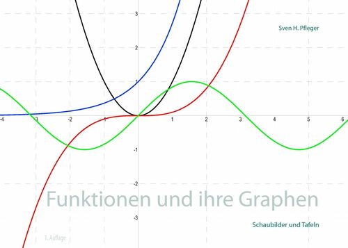 Funktionen und ihre Graphen
