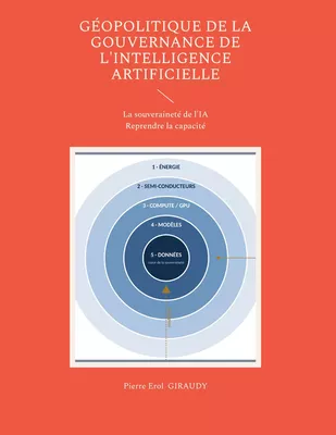 Géopolitique de la gouvernance de l'intelligence artificielle