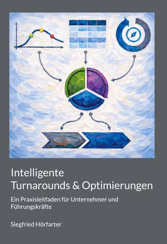 Intelligente Turnarounds & Optimierungen