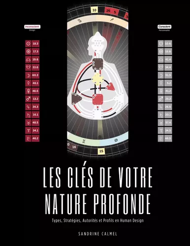 Les clés de votre nature profonde
