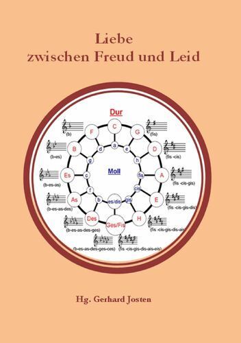 Liebe Zwischen Freud Und Leid