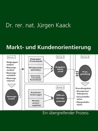 Markt- und Kundenorientierung
