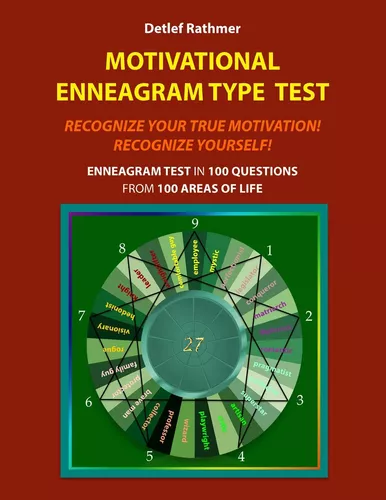 Motivational Enneagram Type Test