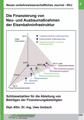 Neues verkehrswissenschaftliches Journal NVJ - Ausgabe 2