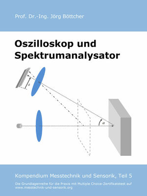 Oszilloskop und Spektrumanalysator
