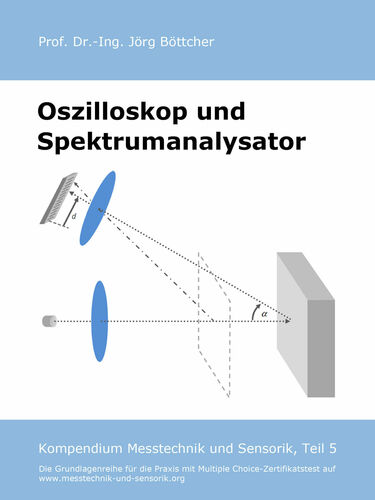 Oszilloskop und Spektrumanalysator
