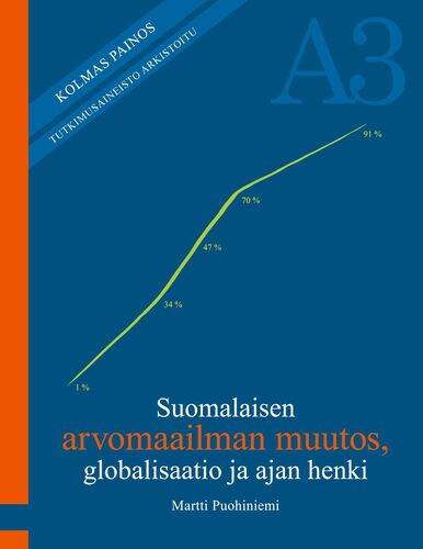 Suomalaisen arvomaailman muutos, globalisaatio ja ajan henki