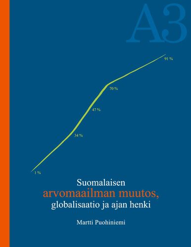Suomalaisen arvomaailman muutos, globalisaatio ja ajan henki