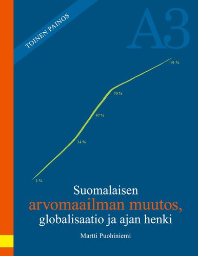 Suomalaisen arvomaailman muutos, globalisaatio ja ajan henki