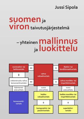 Suomen ja viron taivutusjärjestelmä – yhteinen mallinnus ja luokittelu