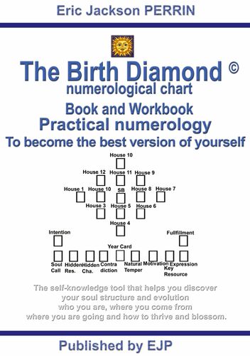 Numerology Birth Chart